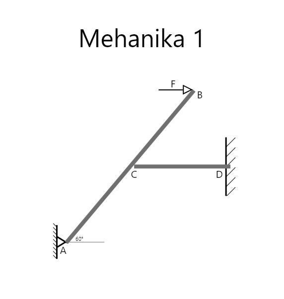 MEHANIKA 1 - prvi pravi test inžinjerskog razmišjanja